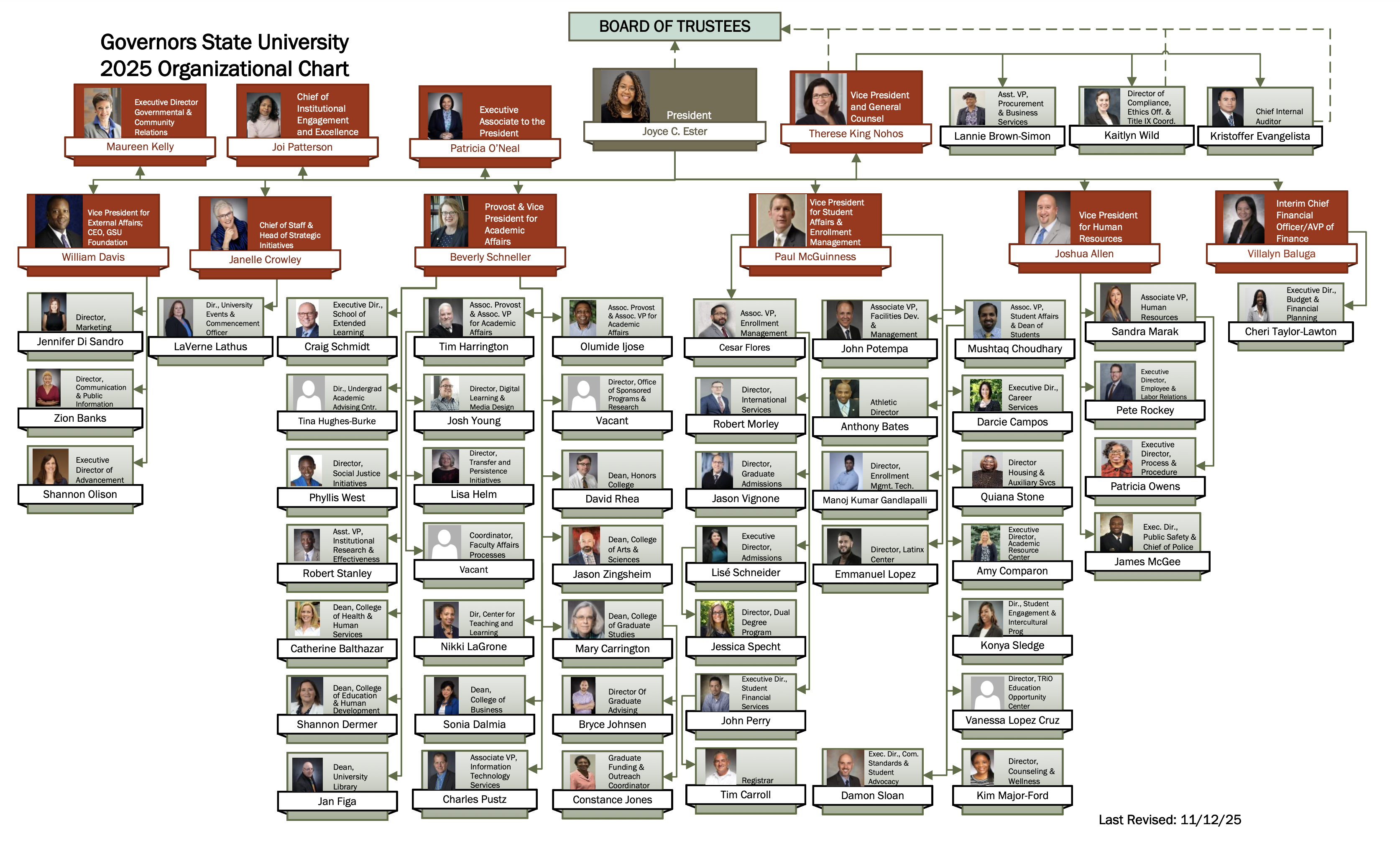 GovState Organizational Chart (Updated 11-12-25)